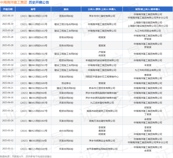 武汉世牛 中海海洋建工集团作为原告/上诉人的1起涉及建设工程施工合同纠纷的诉讼将于2025年5月14日开庭